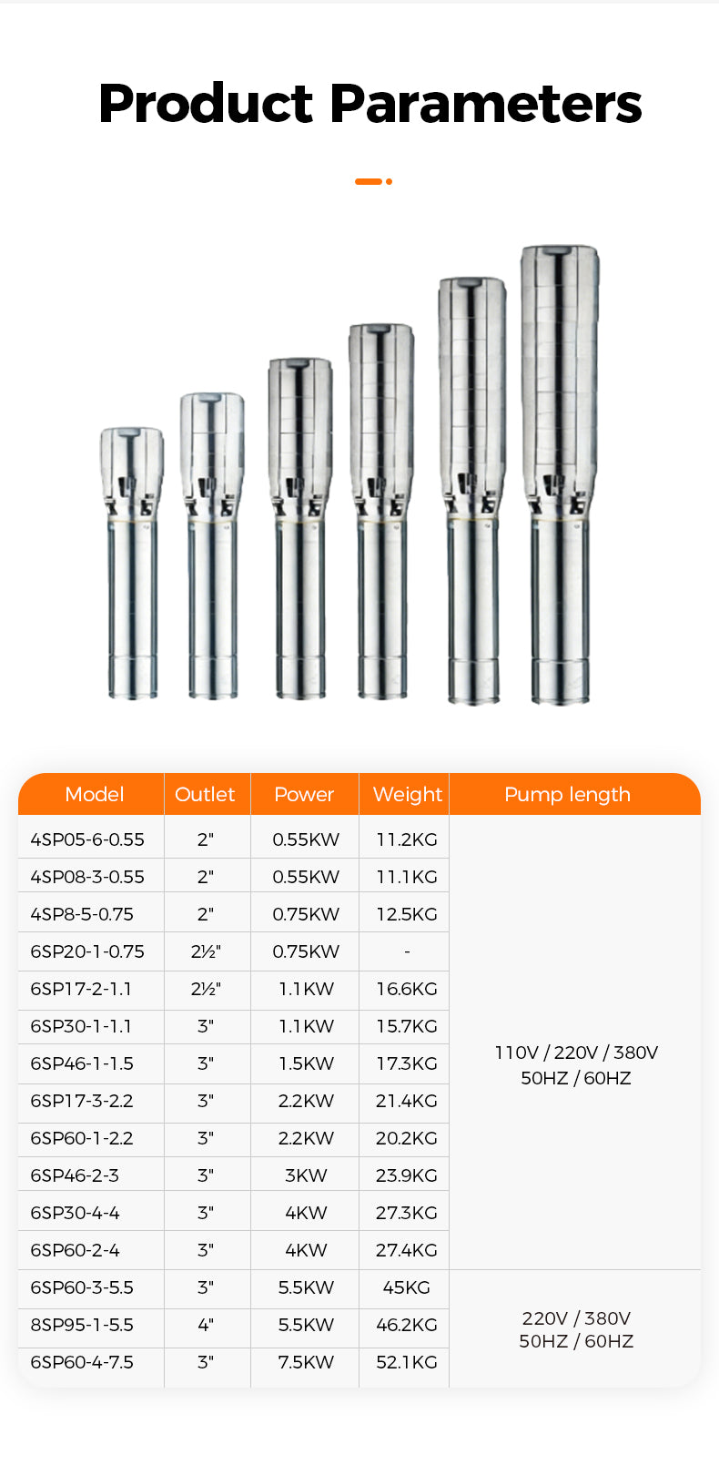 Product parameters chart with different models of a device, showing outlet size, power, weight, and pump length.
