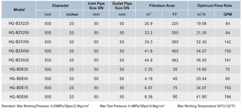 Compact above ground pool filter system sized correctly for backyard pool