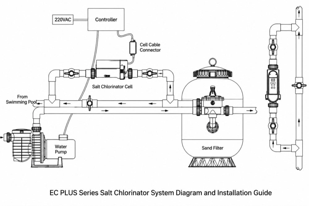Pool water sample being tested for cyanuric acid stabilizer level with test kit
