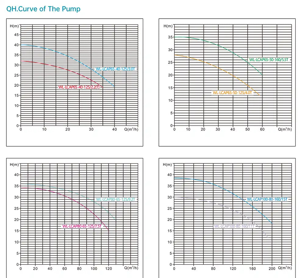 Pool pump performance curve chart showing flow rate versus total dynamic head