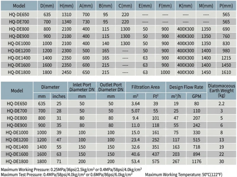 Side-by-side comparison of sand filter tank and cartridge pool filter