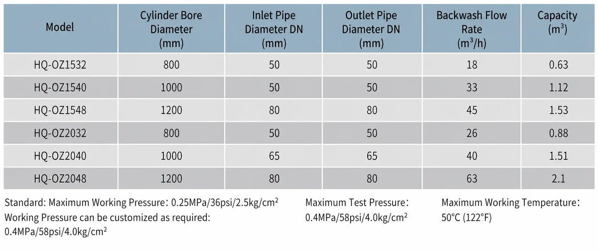 Best inground pool filter installed beside pool on concrete equipment pad with proper plumbing