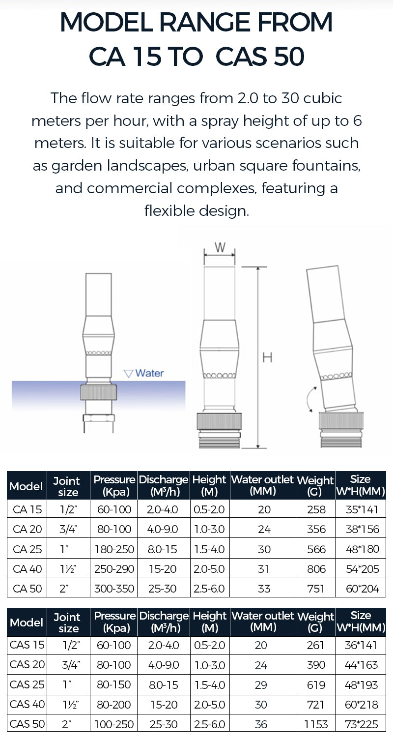 Technical specifications and dimensions of a water flow control device with text on flow rate and suitability for various scenarios.