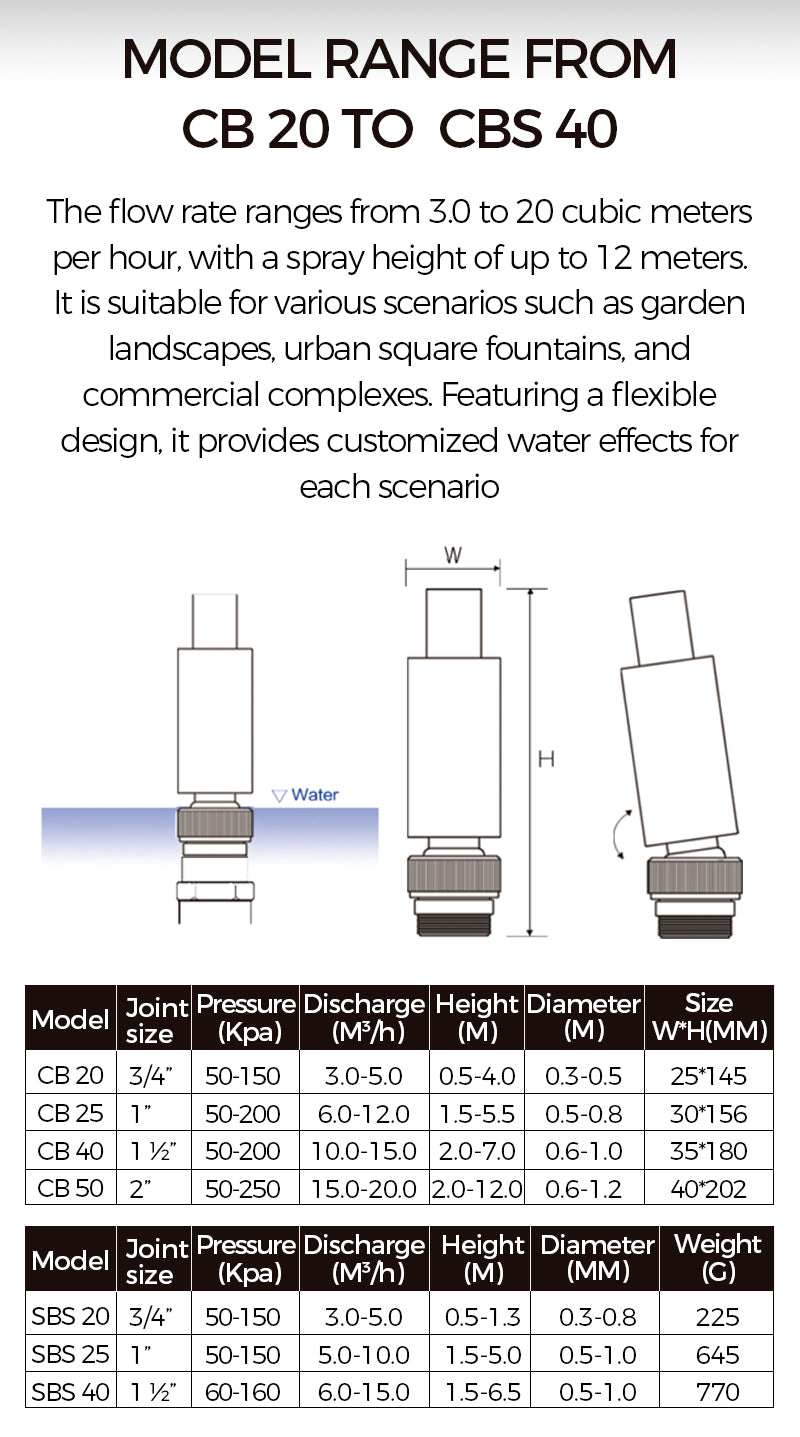 Technical specifications and dimensions of water flow rate models from CB 20 to CBS 40.