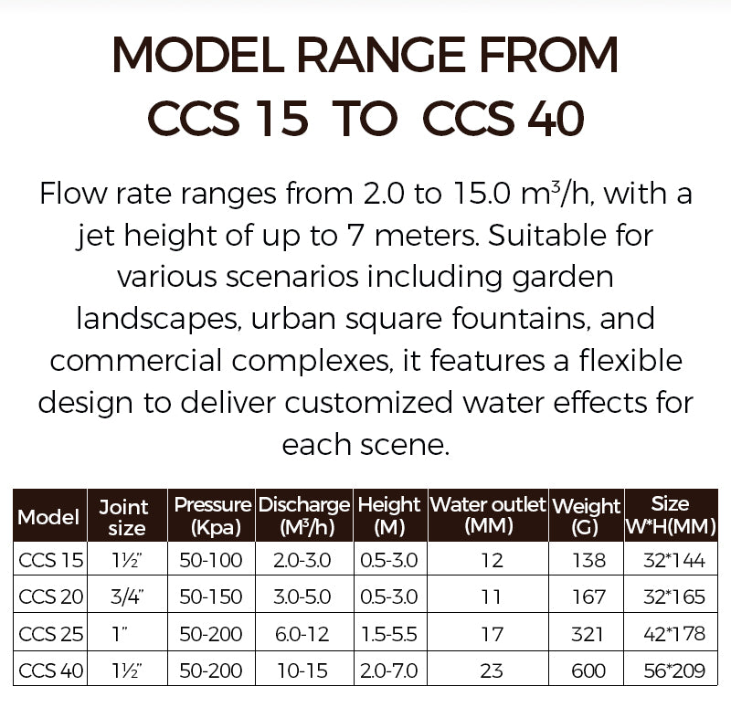 Product specification chart for water system models CCS 15 to CCS 40 with flow rate, pressure, and dimensions.