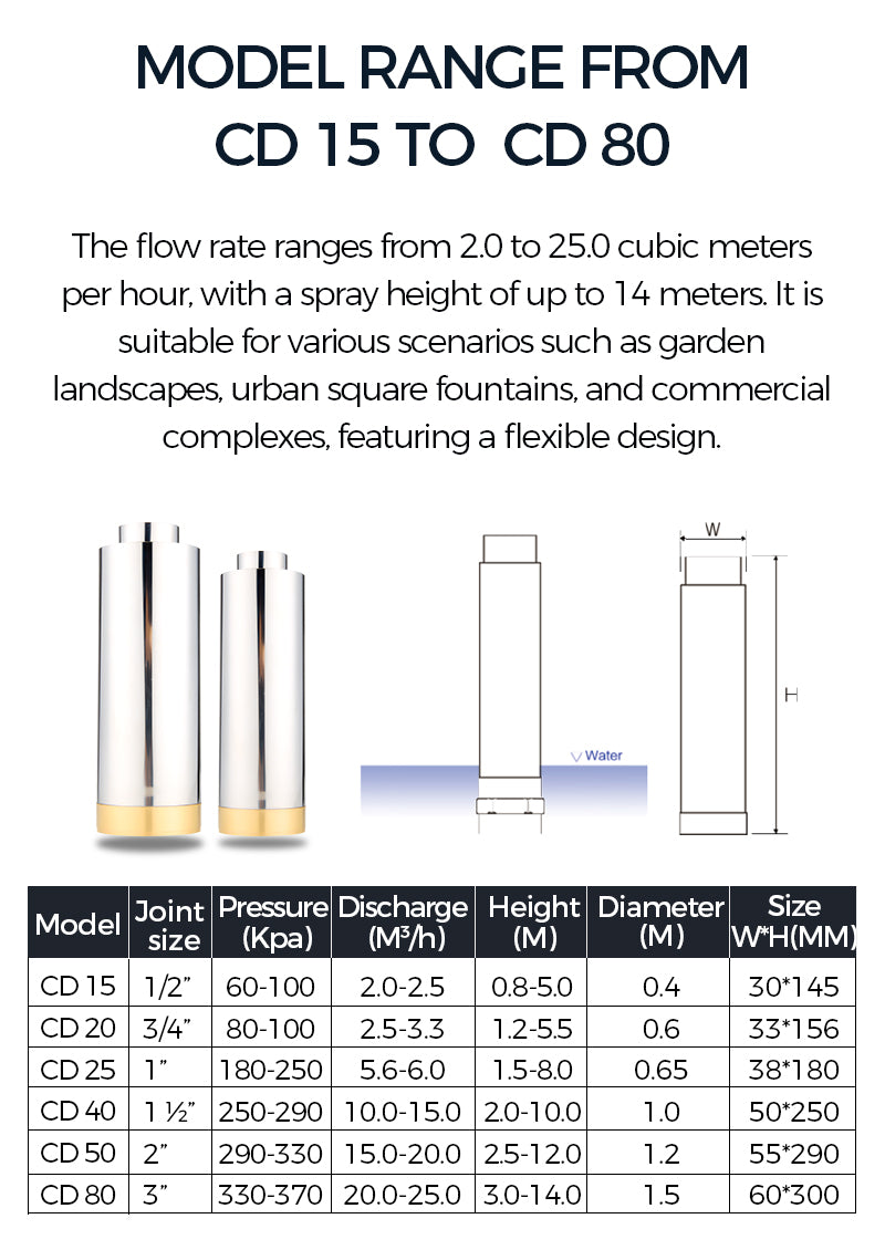 Product range chart for water flow rate and specifications from CD 15 to CD 80.