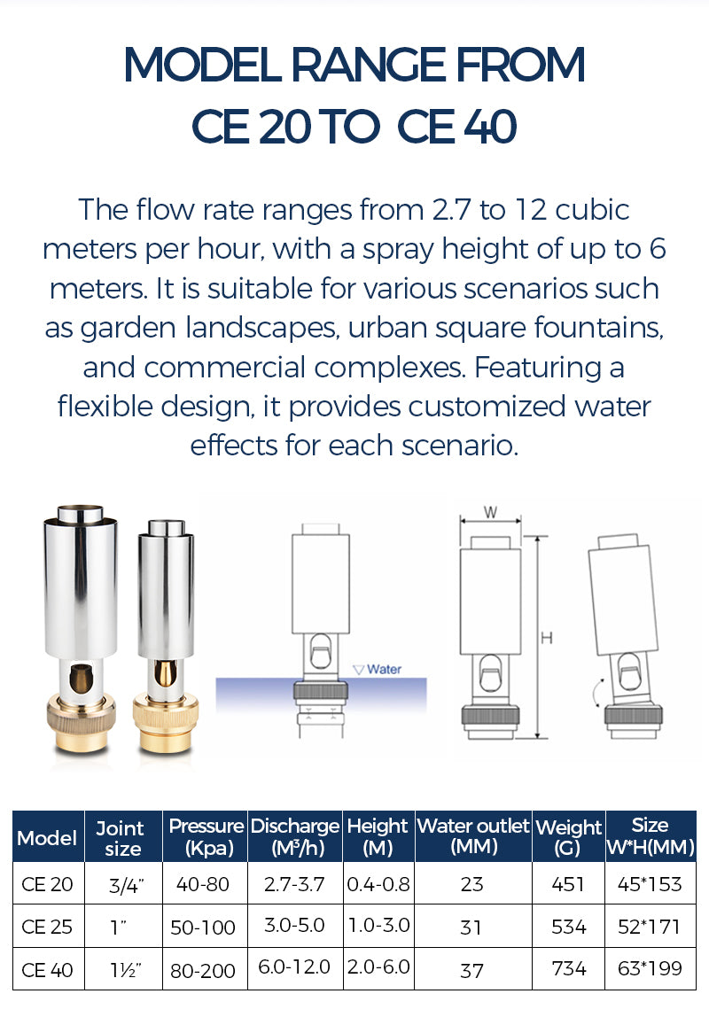 Product specifications for water system models CE 20 to CE 40 with flow rate, pressure, and dimensions.