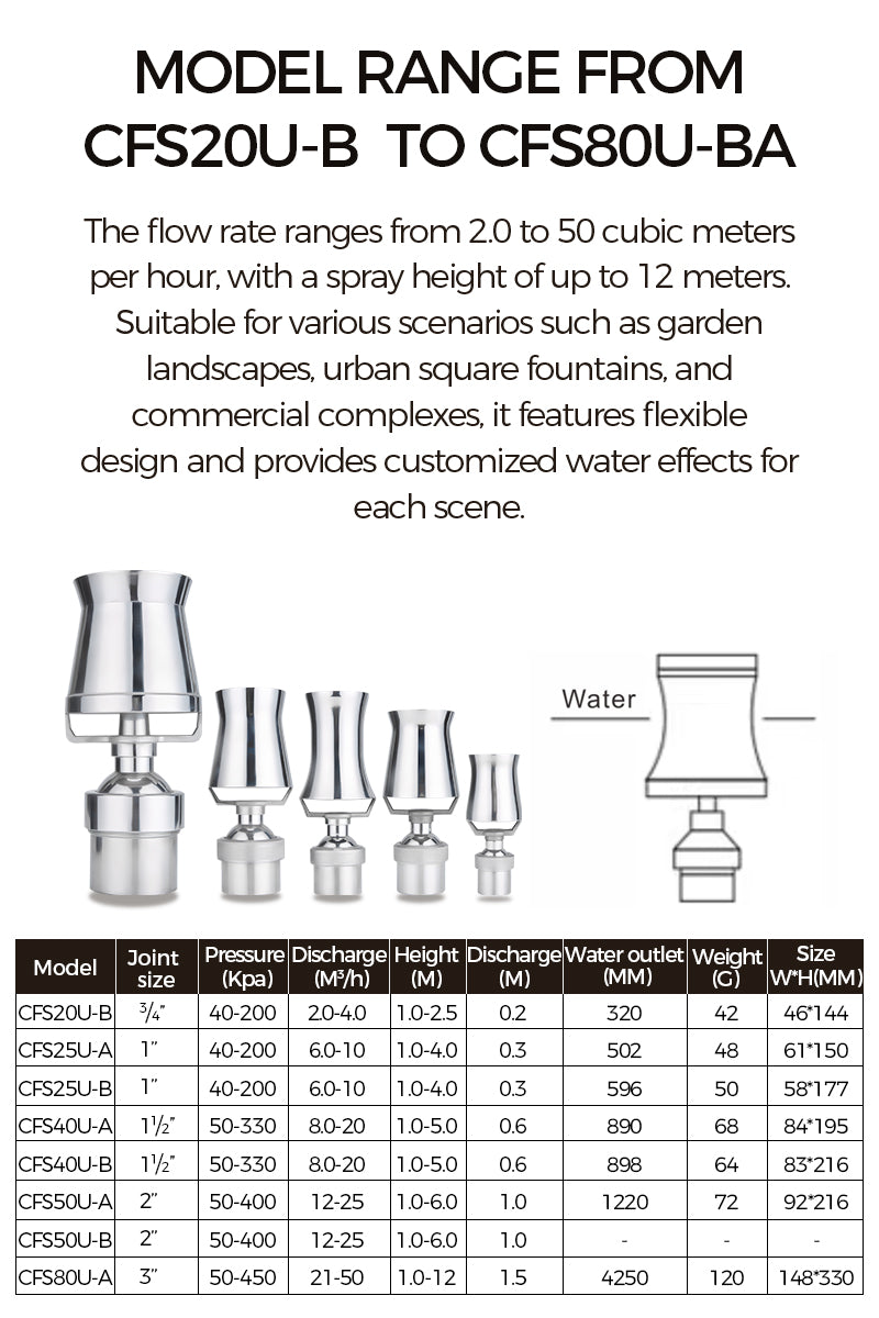 Product specification sheet for water system components with model range and technical details.      