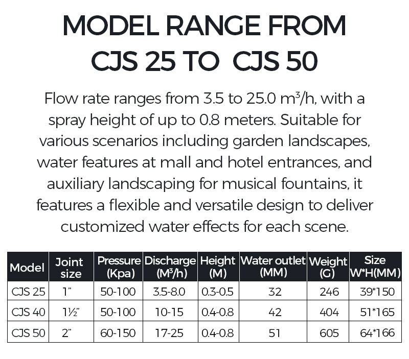 Product range chart for CJS models from 25 to 50 with specifications.