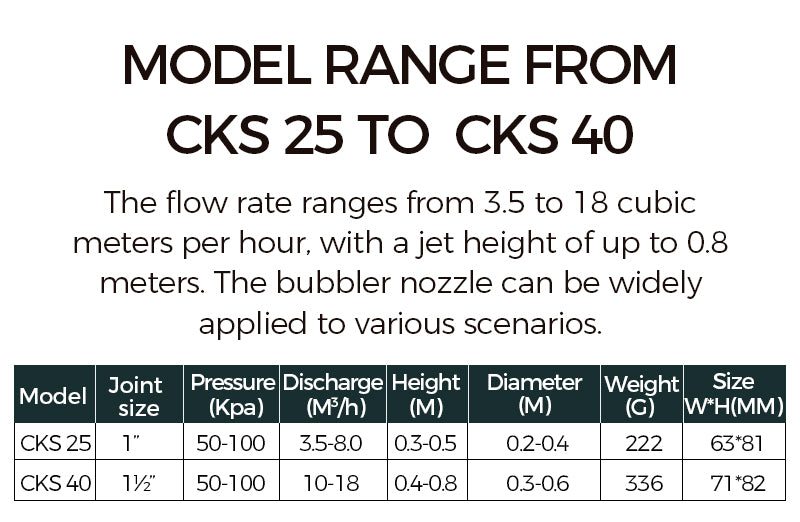 Technical specifications of a model range from CKS 25 to CKS 40 on a white background.