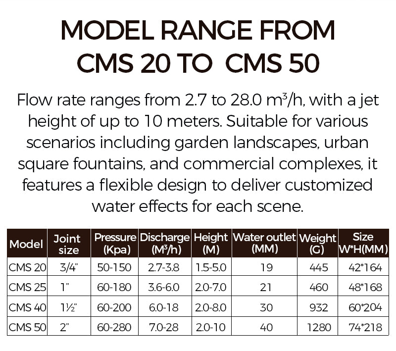 Product specification chart for water model range from CMS 20 to CMS 50           