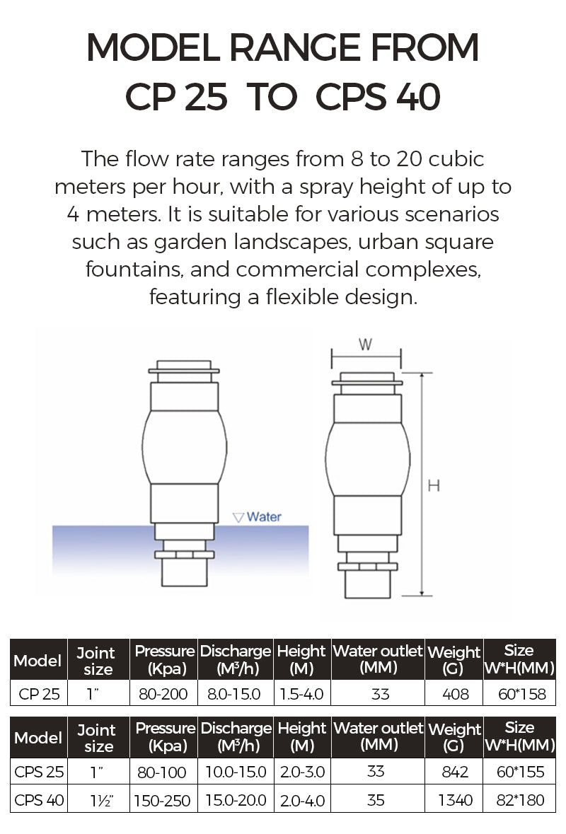 Technical specifications of a water system model range from CP 25 to CPS 40 with flow rate and dimensions.