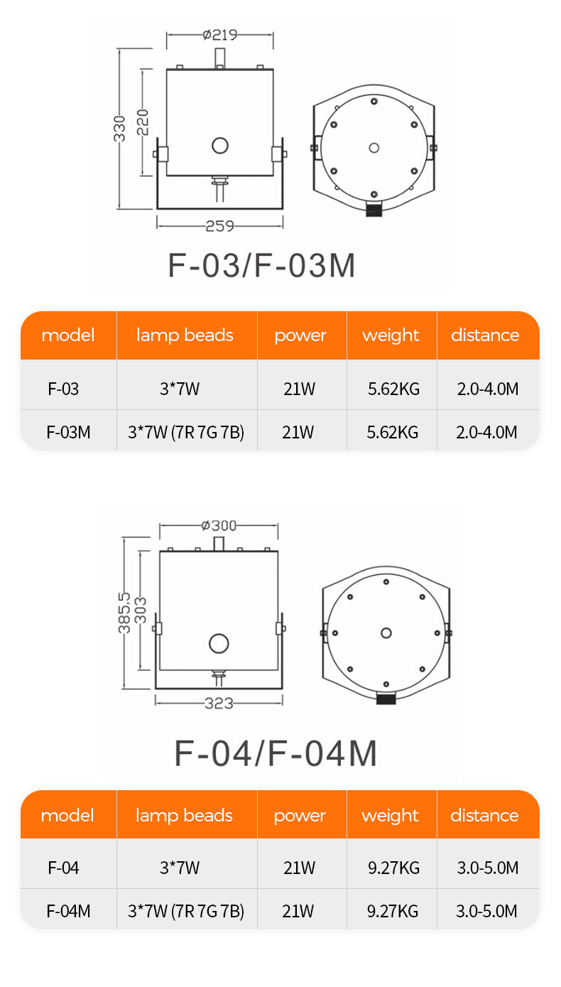 Technical specifications of lighting fixtures F-03/F-03M and F-04/F-04M on a white background.