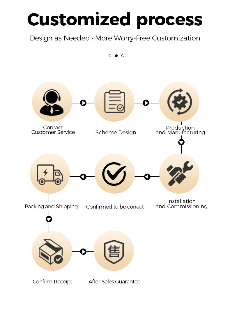 Diagram of a customized process with icons and text on a white background