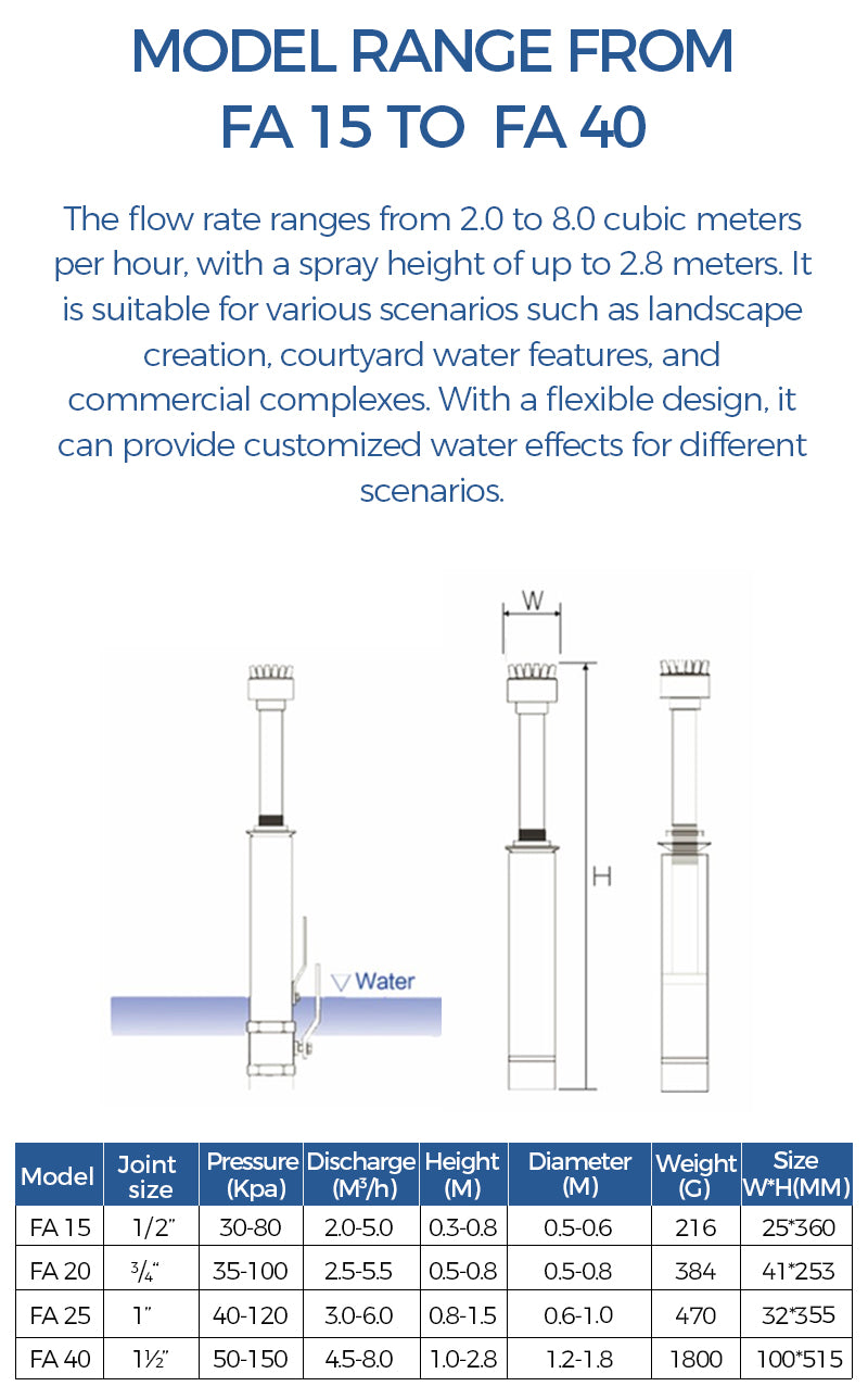 Technical specifications of a water system model range from FA 15 to FA 40 on a white background.