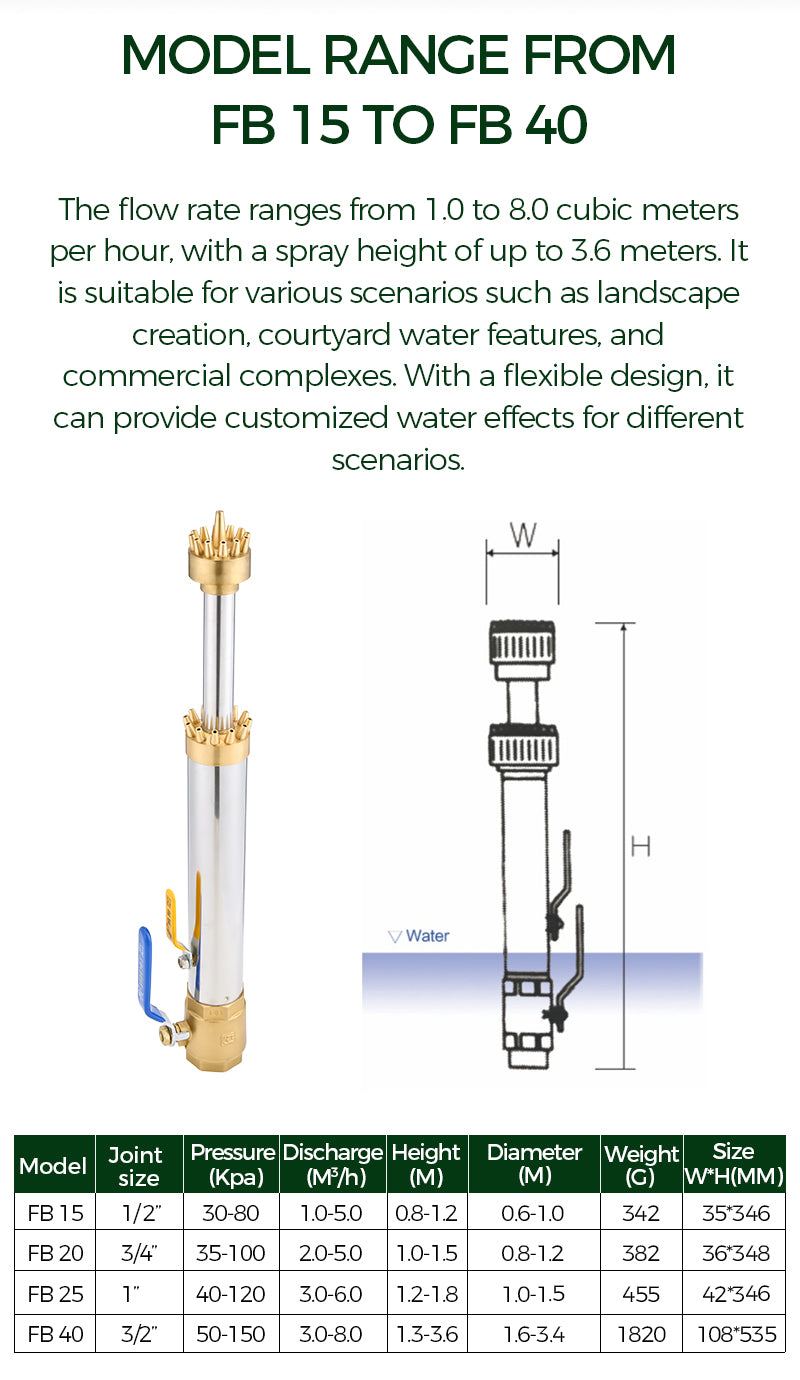 Technical specifications and diagram of a water pump model range from FB 15 to FB 40.