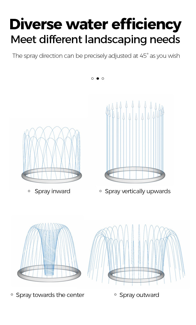 Diagram showing different spray directions of a water feature with text on water efficiency.