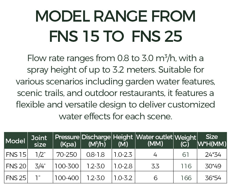 Technical specifications of a model range from FNS 15 to FNS 25 with flow rate, pressure, and dimensions.