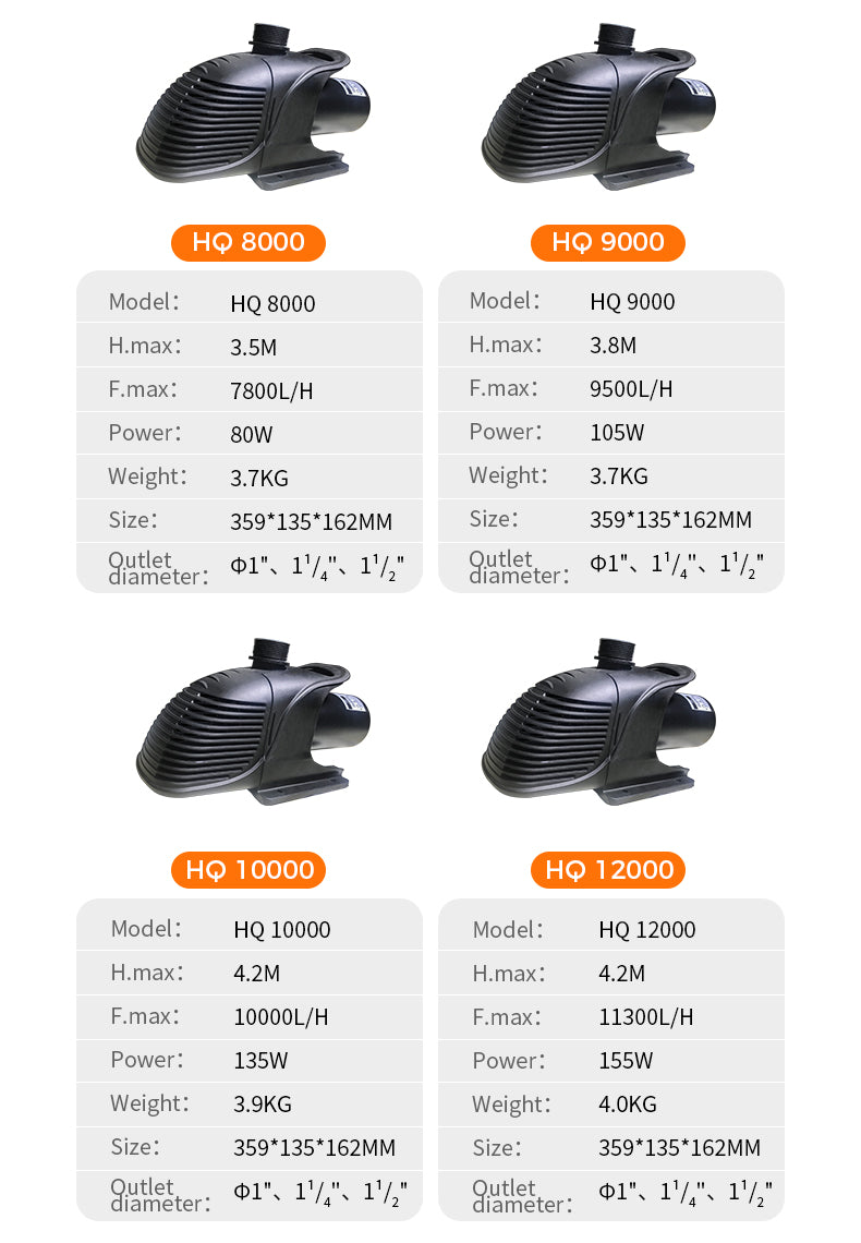 Comparison chart of different models of a water pump with specifications.