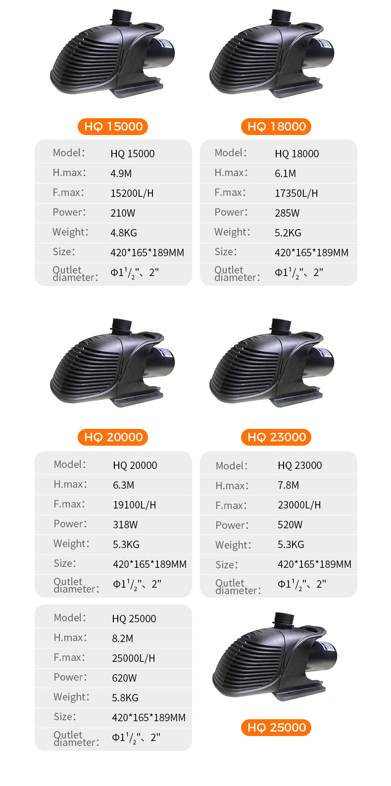Comparison chart of different models of a water pump with specifications