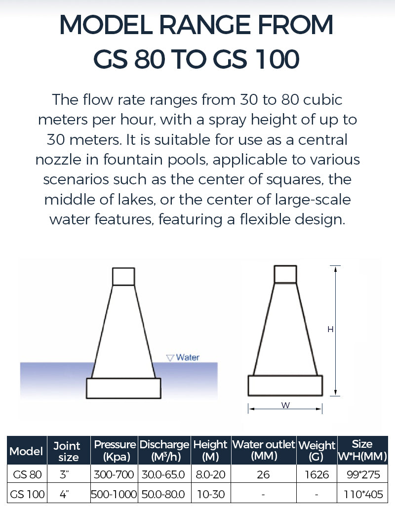 Technical specifications of a water feature nozzle model range from GS 80 to GS 100 on a white background.