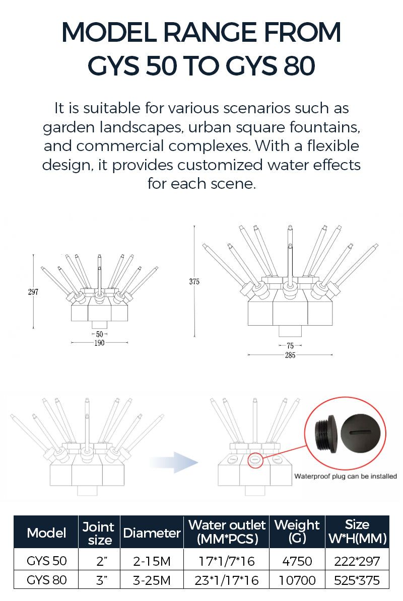 Technical specifications and illustrations of water fountain models GYS 50 to GYS 80 on a white background.