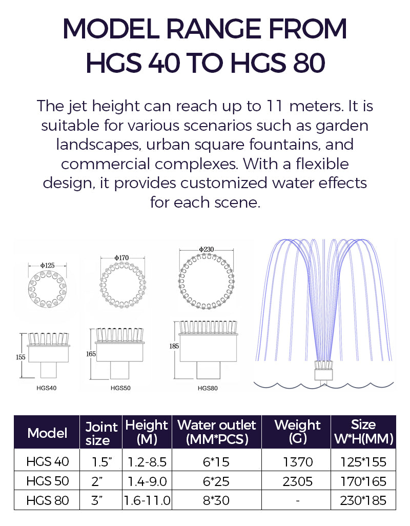 Product range chart for HGS water fountain models from HGS 40 to HGS 80 with specifications.