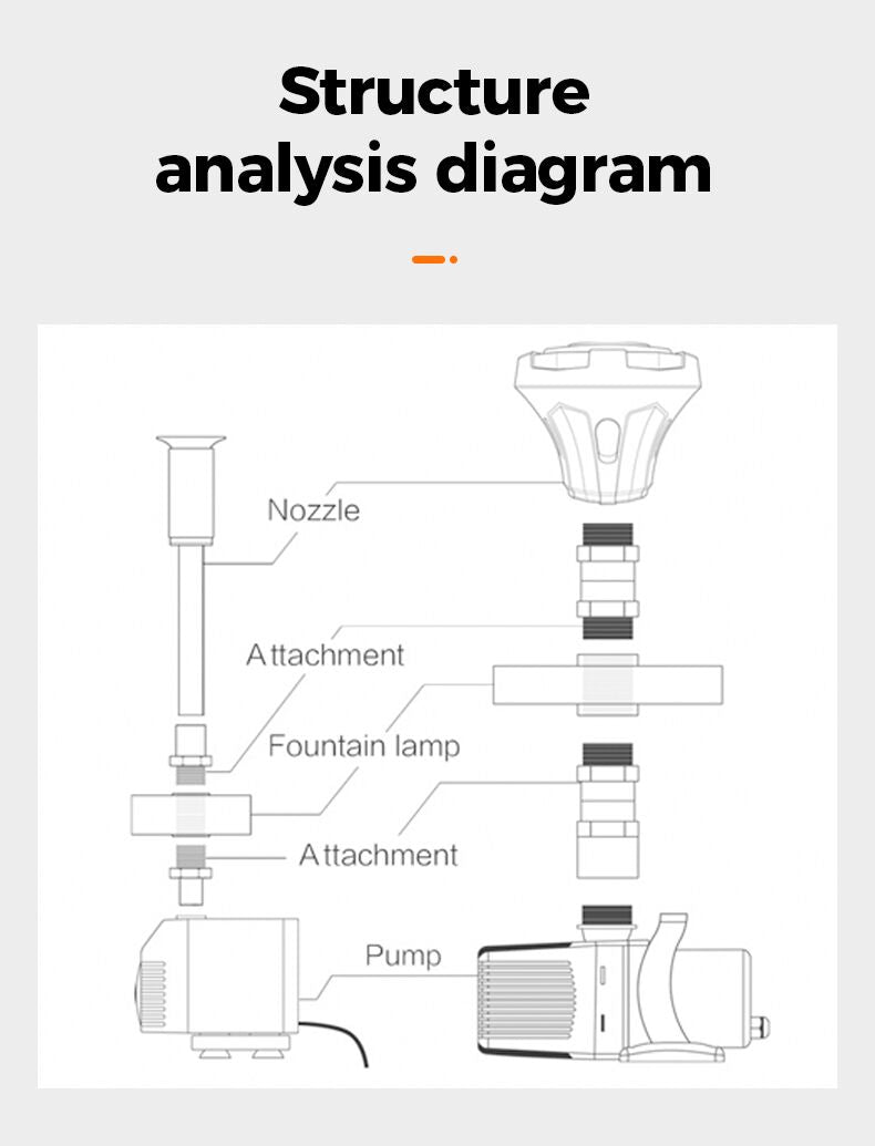 Diagram of a fountain lamp structure with labeled parts on a white background