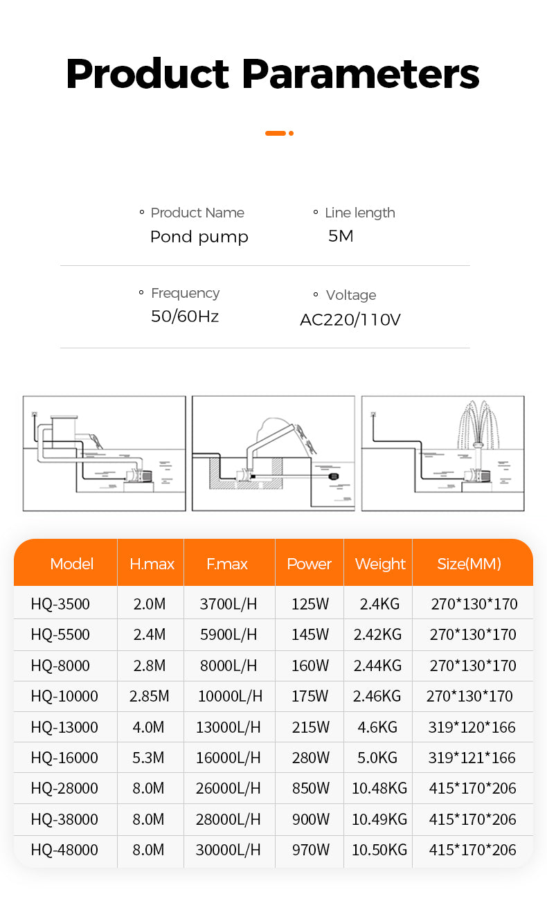 Product parameters of a pond pump with specifications listed.
