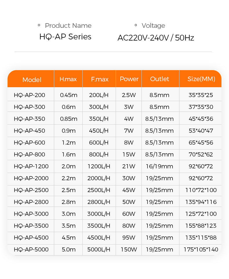 Table of HQ-AP Series product specifications with model, height, flow rate, power, outlet size, and size dimensions.