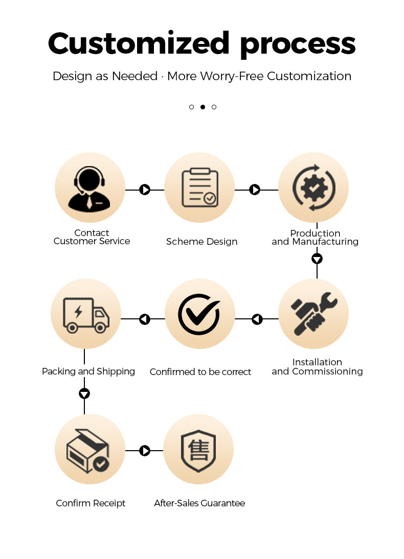 Diagram of a customized process with icons and text on a white background