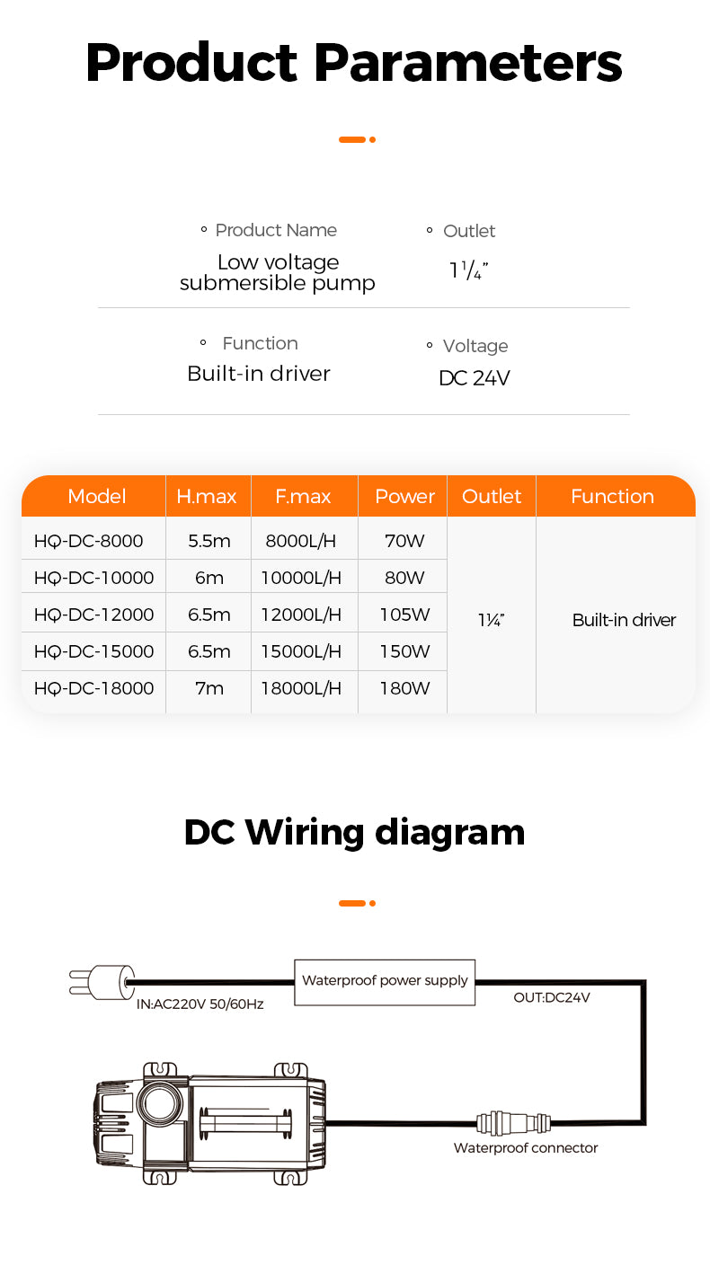 Product parameters and DC wiring diagram for a low voltage submersible pump on a white background.