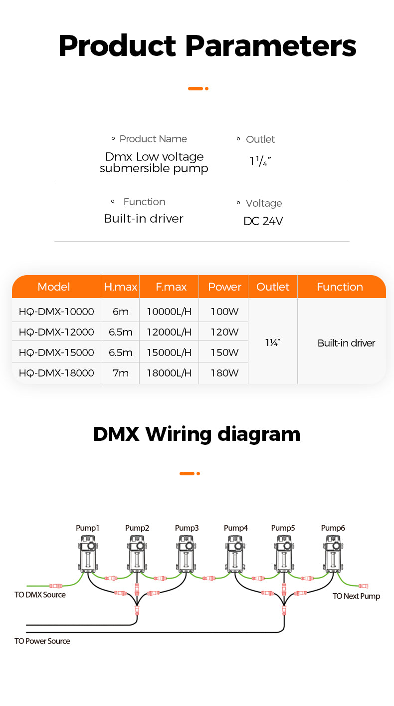 Product parameters and DMX wiring diagram for a DMX low voltage submersible pump on a white background.