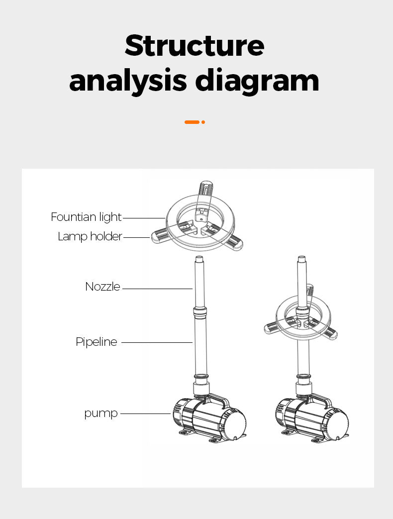 Diagram of a fountain light structure with labeled parts on a white background