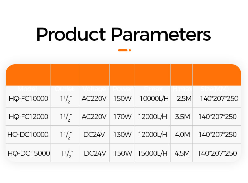 Product parameters table for HVAC systems on a white background