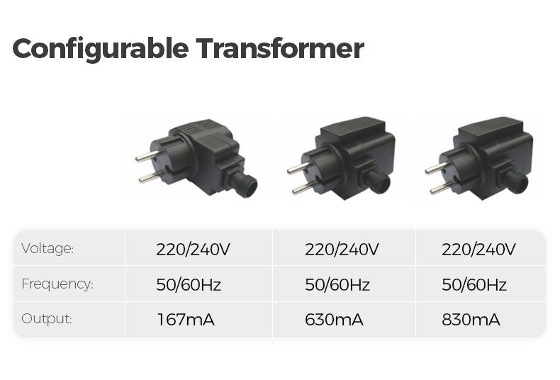 Three configurable transformers with specifications on a white background