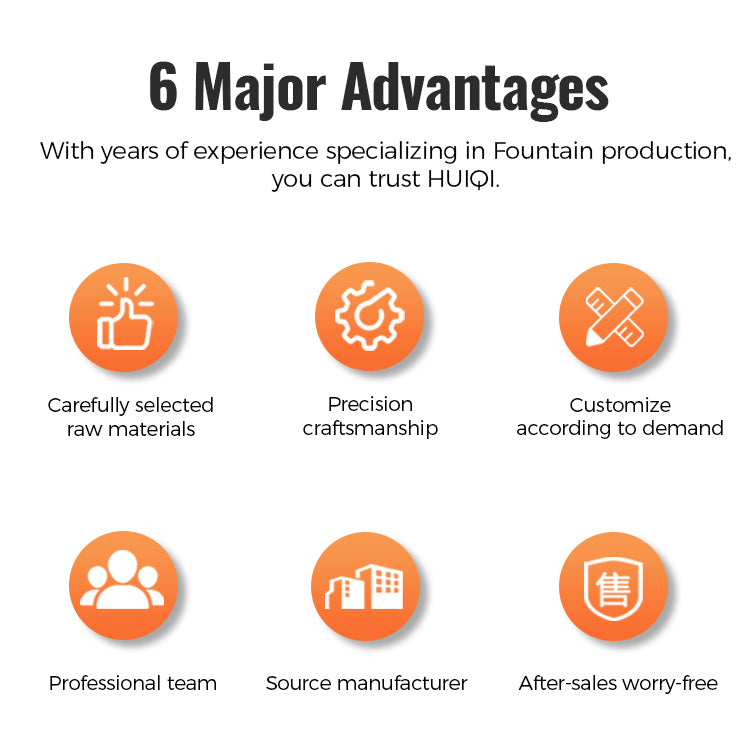 Six major advantages of HUIQI fountain production with icons and text on a white background.