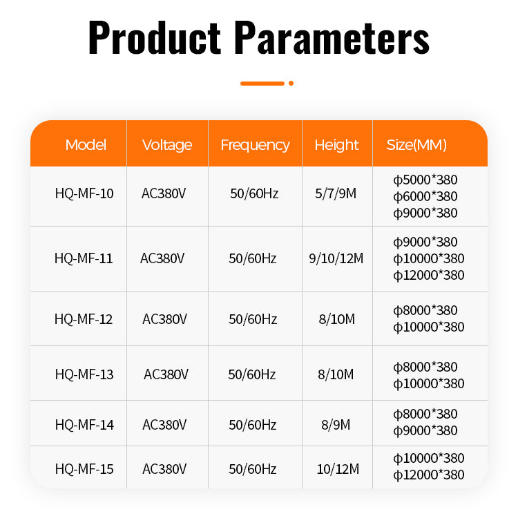 Product parameters table for different models with voltage, frequency, height, and size information.