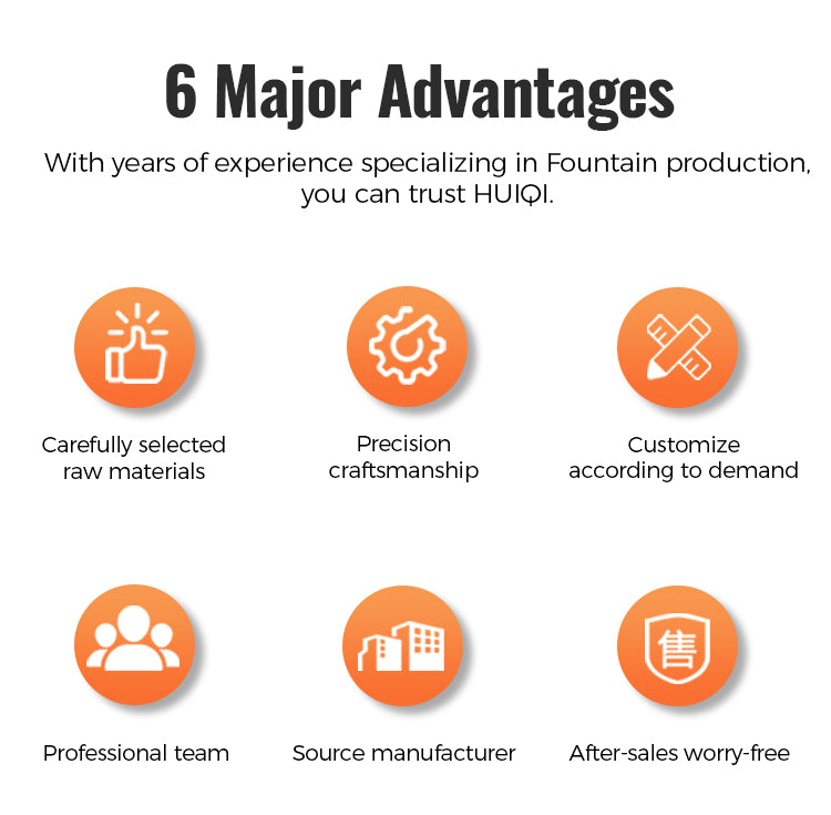 Six major advantages of HUQI with icons and text on a white background