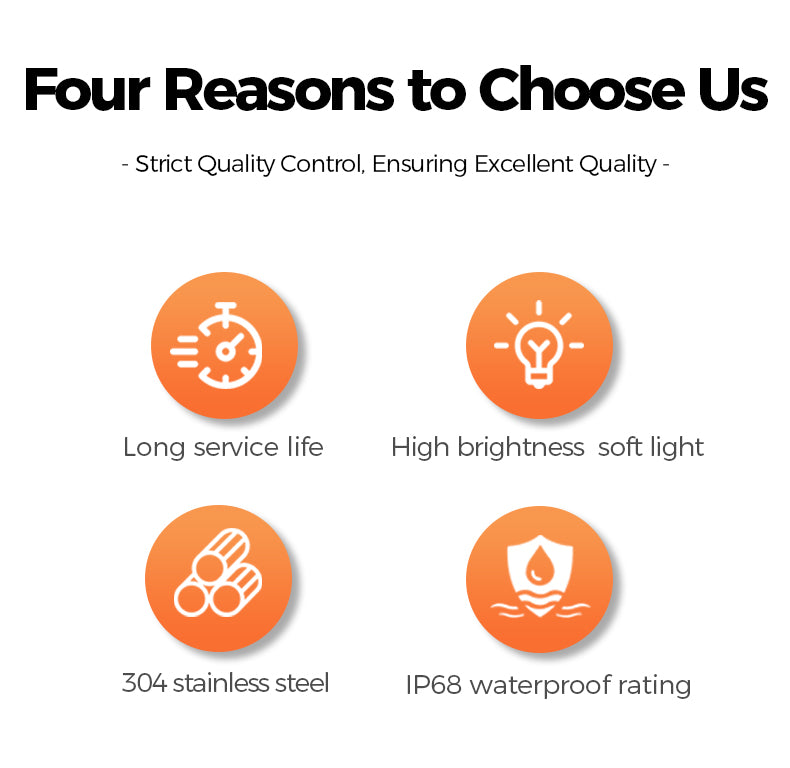 Four reasons to choose a product with icons and text on a white background