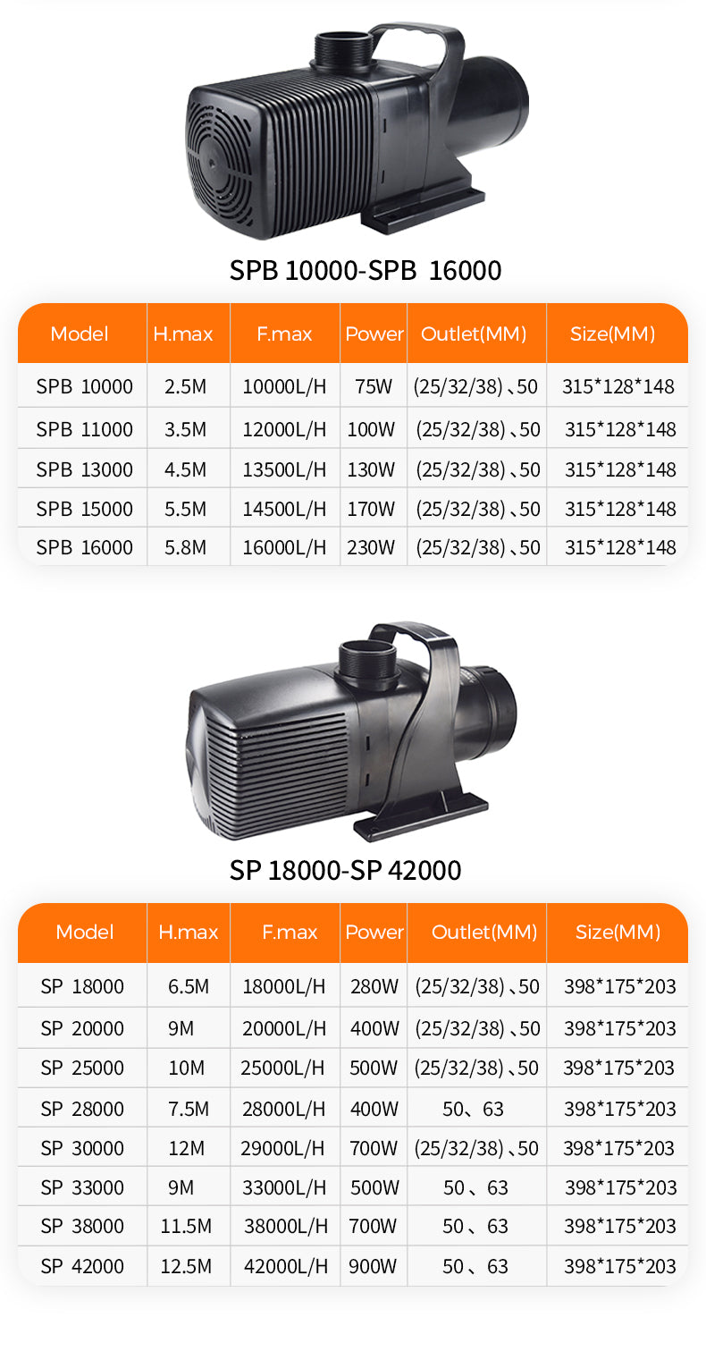 Pump models SPB 10000, SPB 15000, SPB 16000, SP 18000, and SP 20000 with specifications listed below