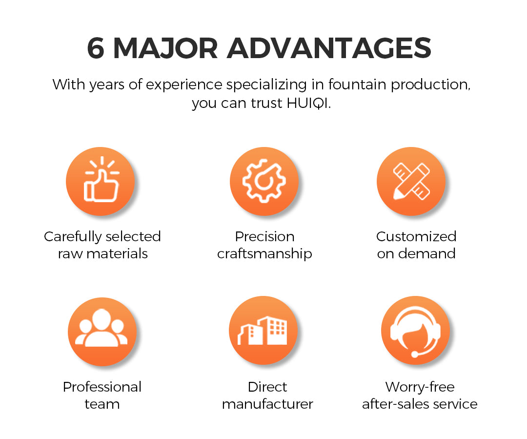 Six major advantages of HUIQI fountain production with icons and text on a white background.