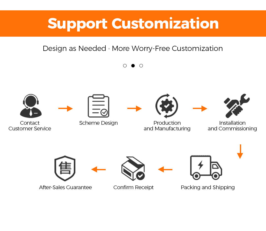Diagram of a customized process with icons and text on a white background