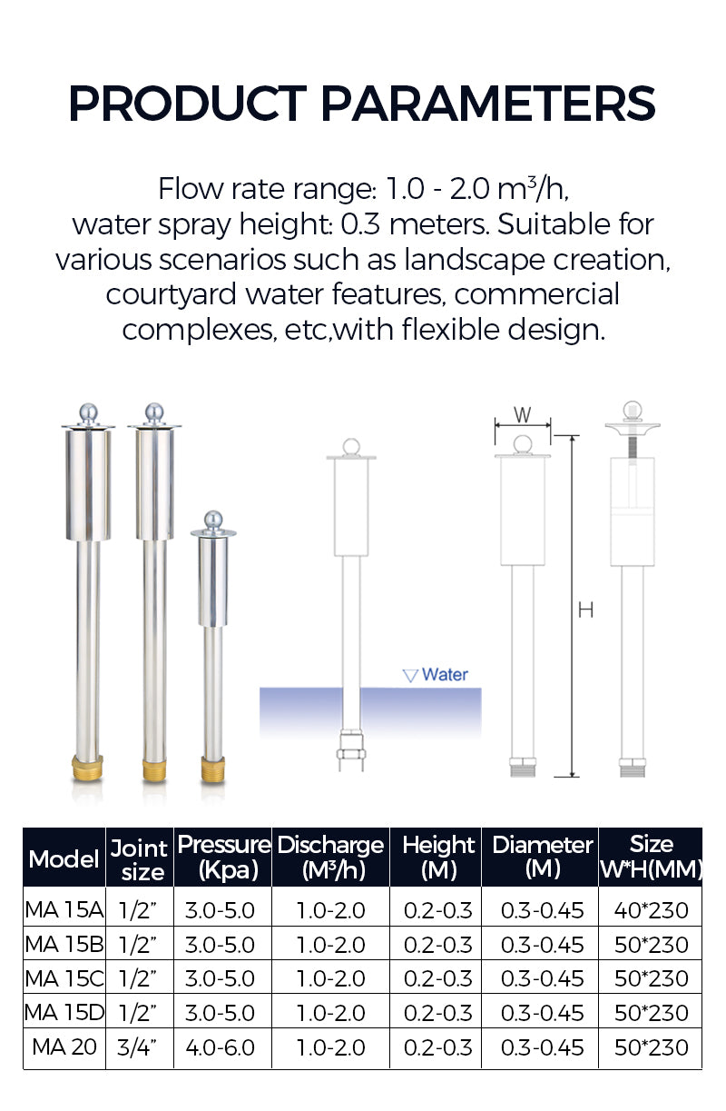 Product parameters for a water spray system with specifications and dimensions.