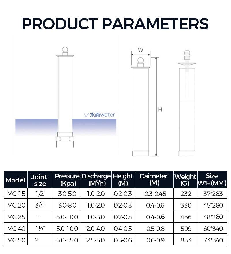 Product parameters chart for a cylindrical water system with dimensions and specifications.