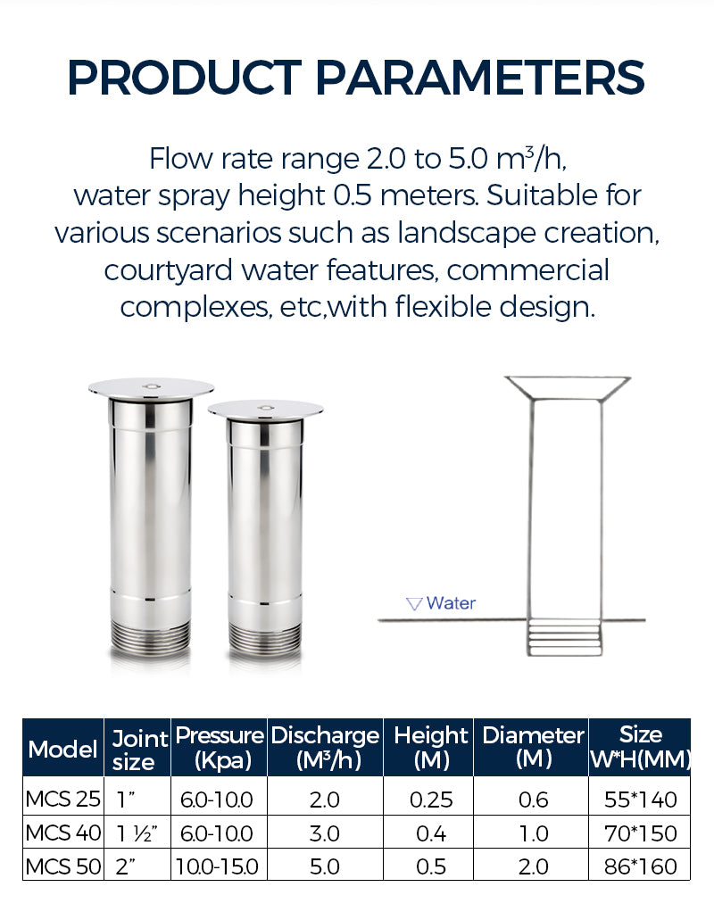 Product parameters of water spray system with specifications and illustrations.