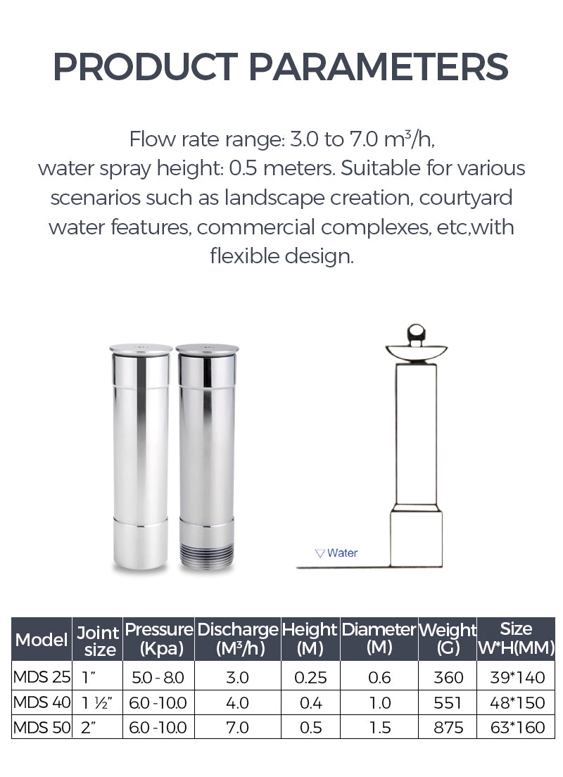 Product parameters of a water spray system with specifications and dimensions.