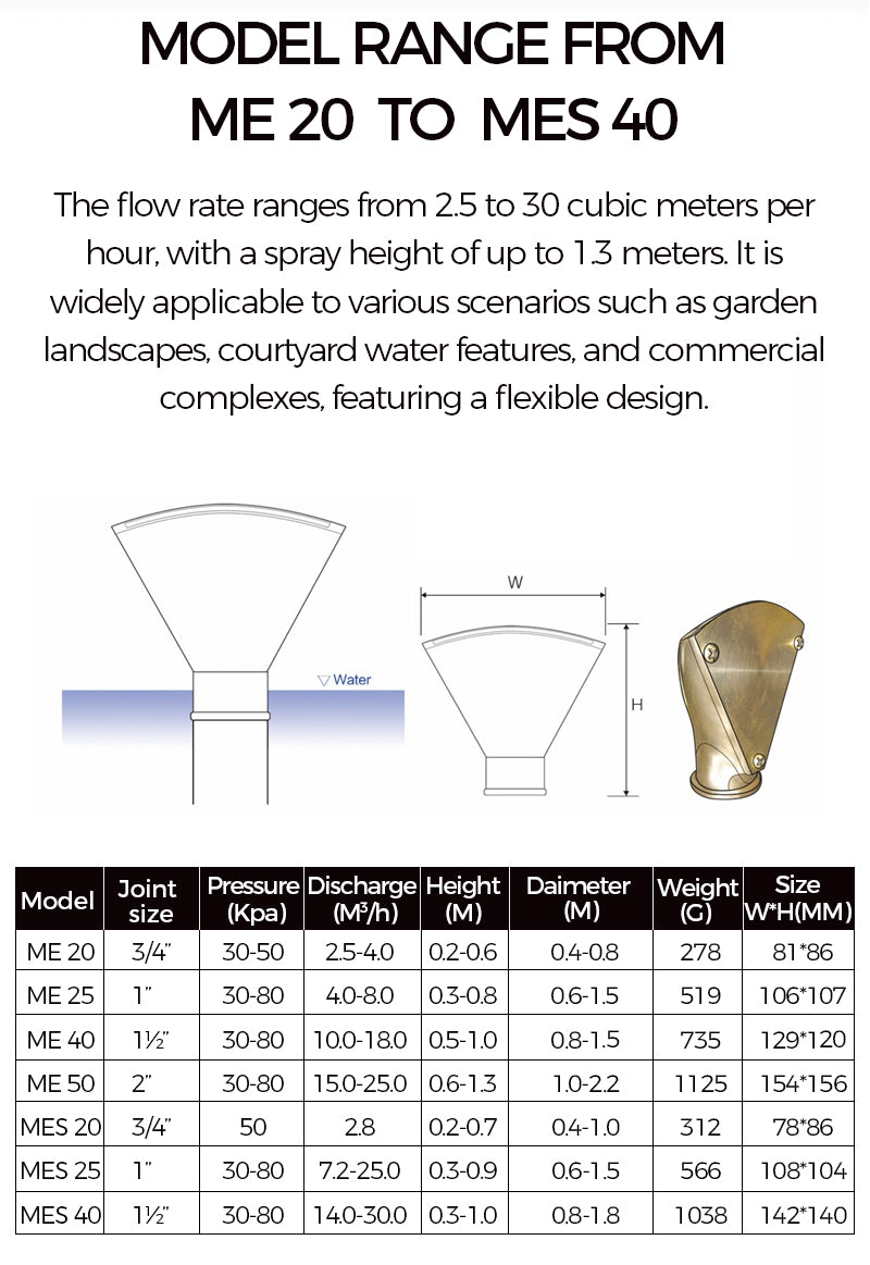 Technical specifications and features of a model range from ME 20 to MES 40 