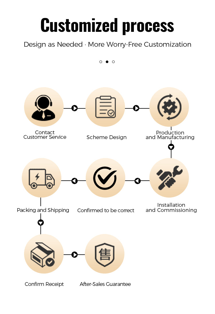 Diagram of a customized process with icons and text on a white background