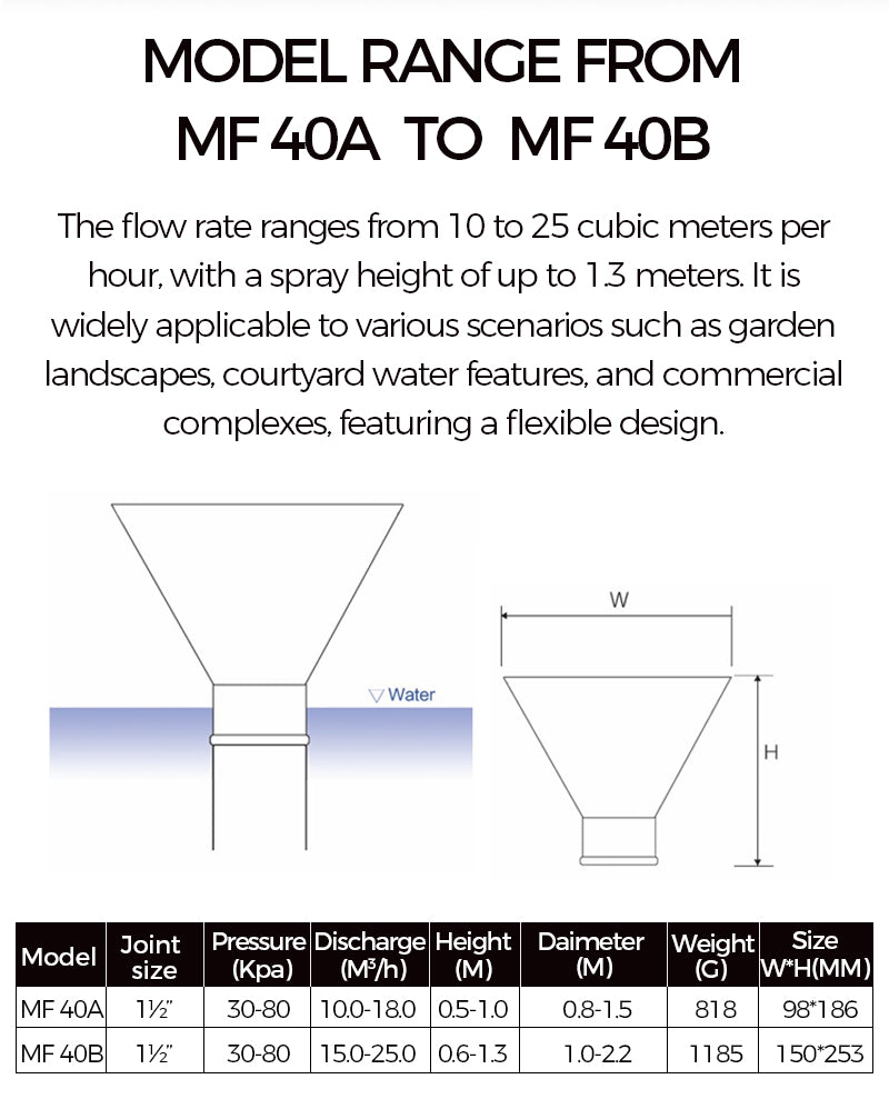 Technical specifications and diagram of a water feature model range from MF 40A to MF 40B.       